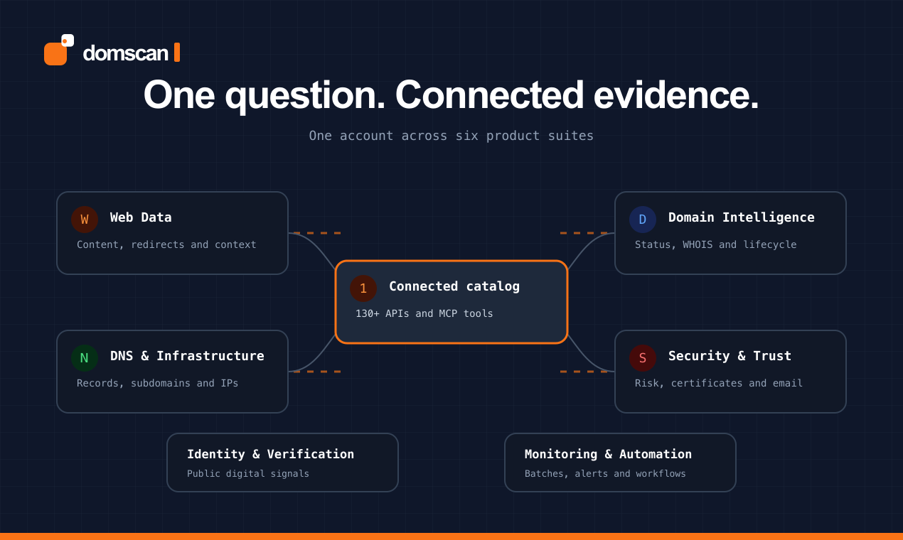DomScan screenshot 2